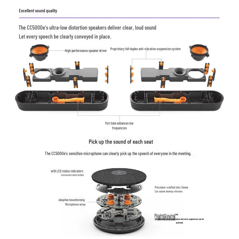 Logitech CC5000e 4K Pro Video Conferencing System
