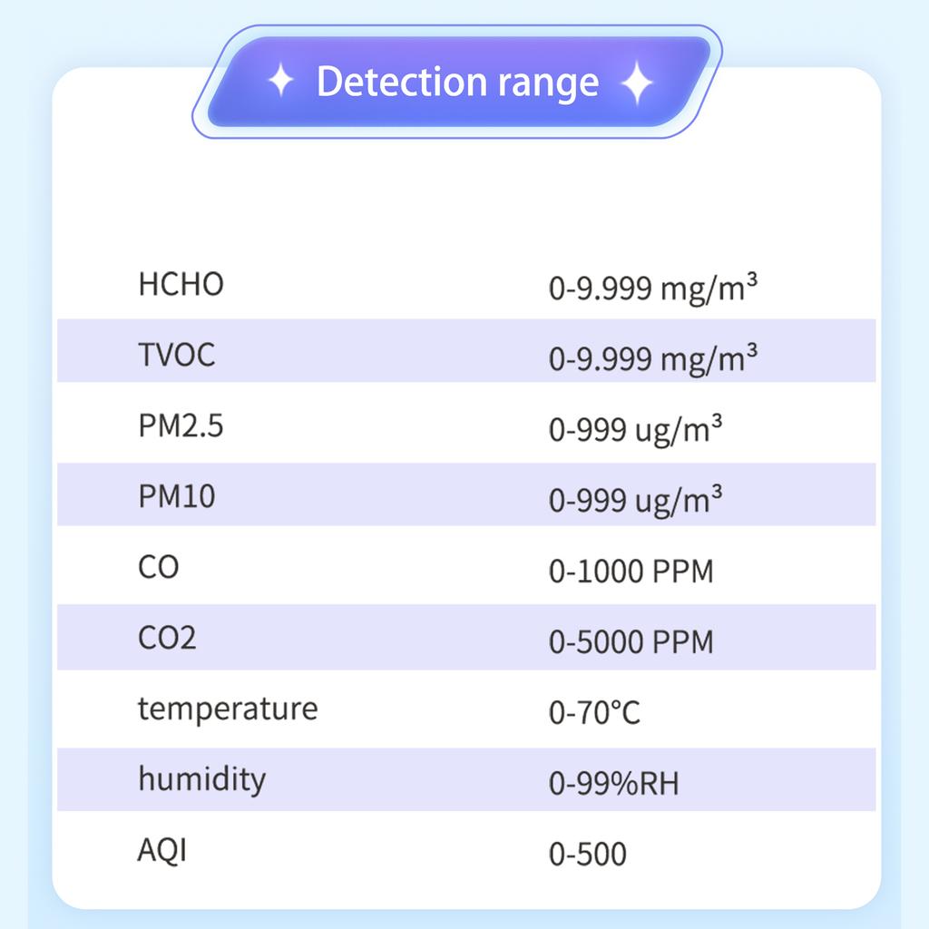 Luftqualitätsmonitor 10IN1 Innenraumtemperatur- und Luftfeuchtigkeitsdetektor Multifunktionstester Sensortechnologie CO2 CO