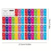 Piano Keyboard Removable Stickers for 88/76/61/54/49/37 Key for Beginners, Musical Note Stickers