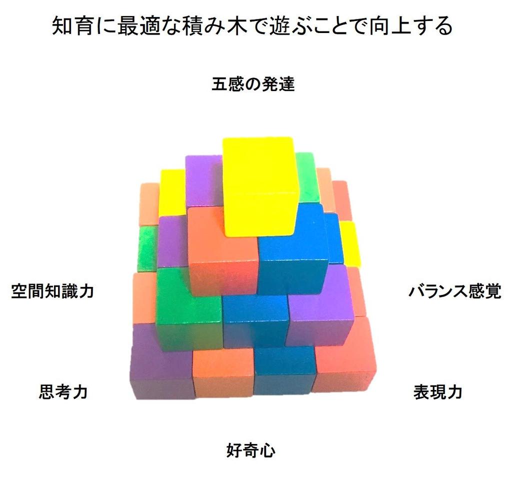 Wooden Building Blocks, Set of 30, Toy, Stacking Blocks, Shapes, Math, Cubes, Toy (02 Colorful, 3cm x 3cm)