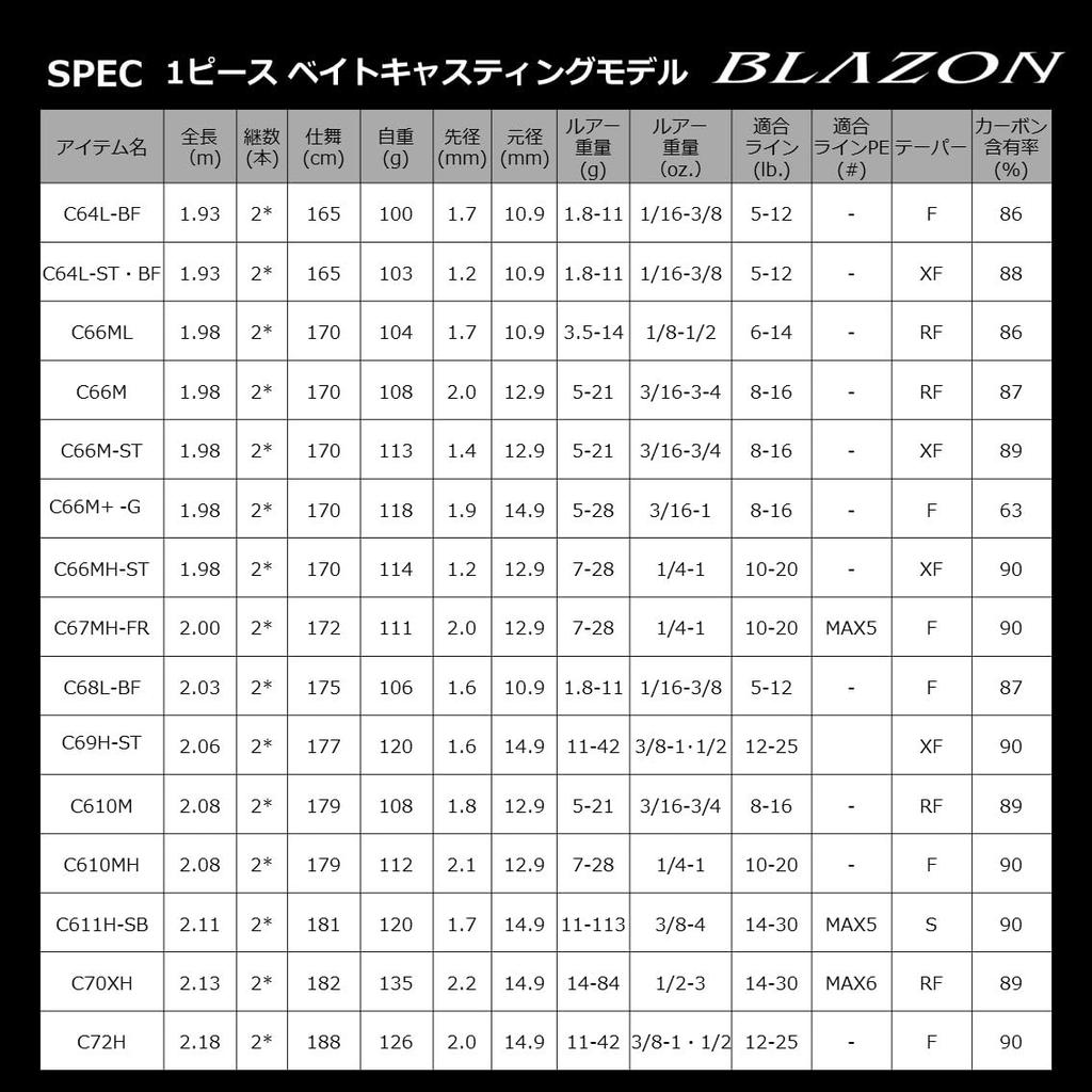 Daiwa Bass Rod Blazon C66M+ -G
