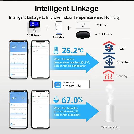 Tuya Smart WiFi Temperature Humidity Sensor LCD Display Devices Indoor Outdoor Thermometer Hygrometer Meter Supports Alexa