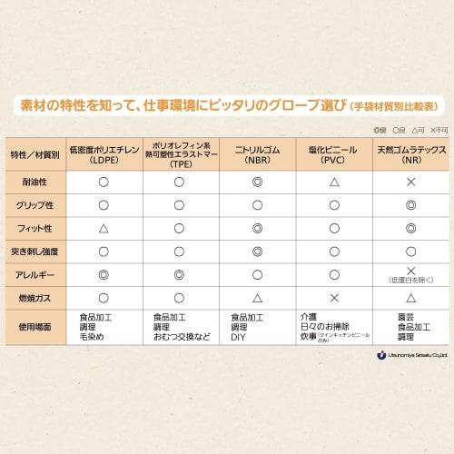 Utsunomiya Seisaku Queen Vinyl Gloves, Medium, Semi-Transparent, 100-Count, Powder-Free, Disposable Gloves, PVC0452PF-TBM