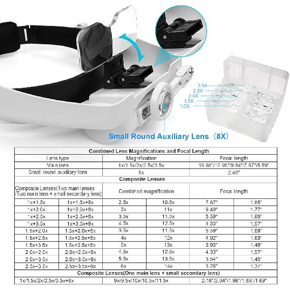 Headband Magnifying Glass with Light, Rechargeable Head Magnifying Glasses 1X to 14X, Magnifier Headset with 6 Detachable Lens, Hands Free Head Mount