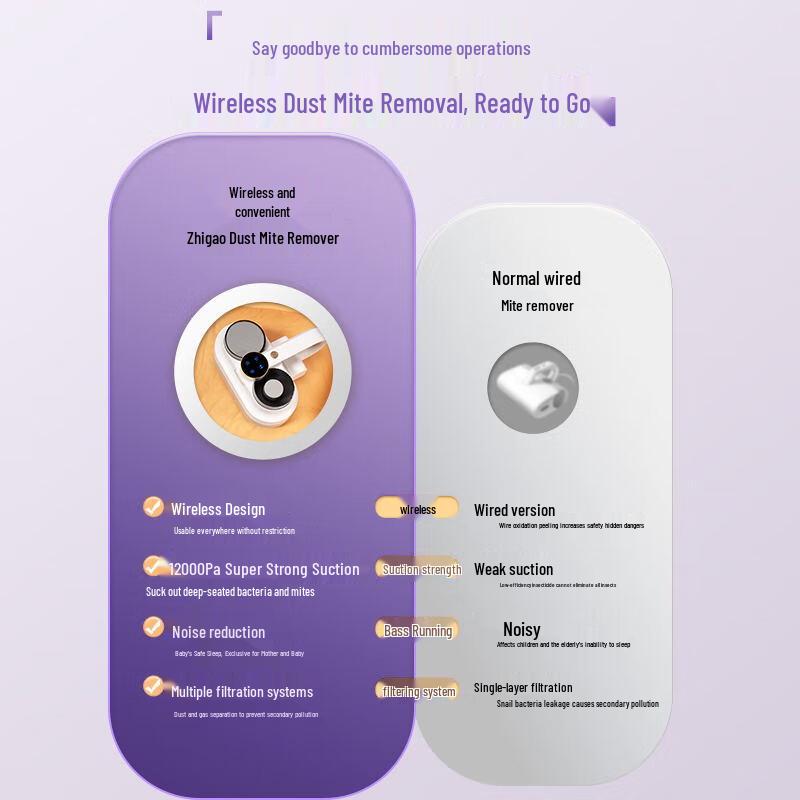 Chigo LP009 Handheld Cordless Mite Remover