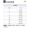 Li Ning CBA Collection Basketball Jersey Guangdong Team, Classic Version Men's Blue AAYT829-2