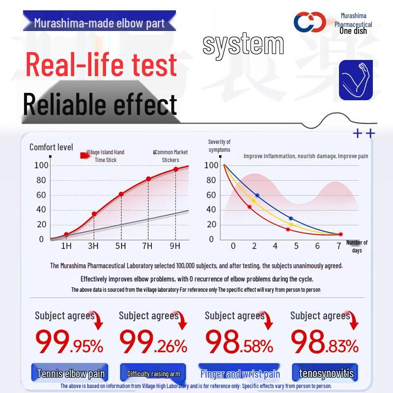 Murashima Medicated Patch for Joint & Tendon Pain
