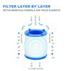 360 Degree Rotating Faucet Filters Bubbler Mount Anti-splash for Household Kitchen Bathroom Faucet Water Clean Filter Purifier