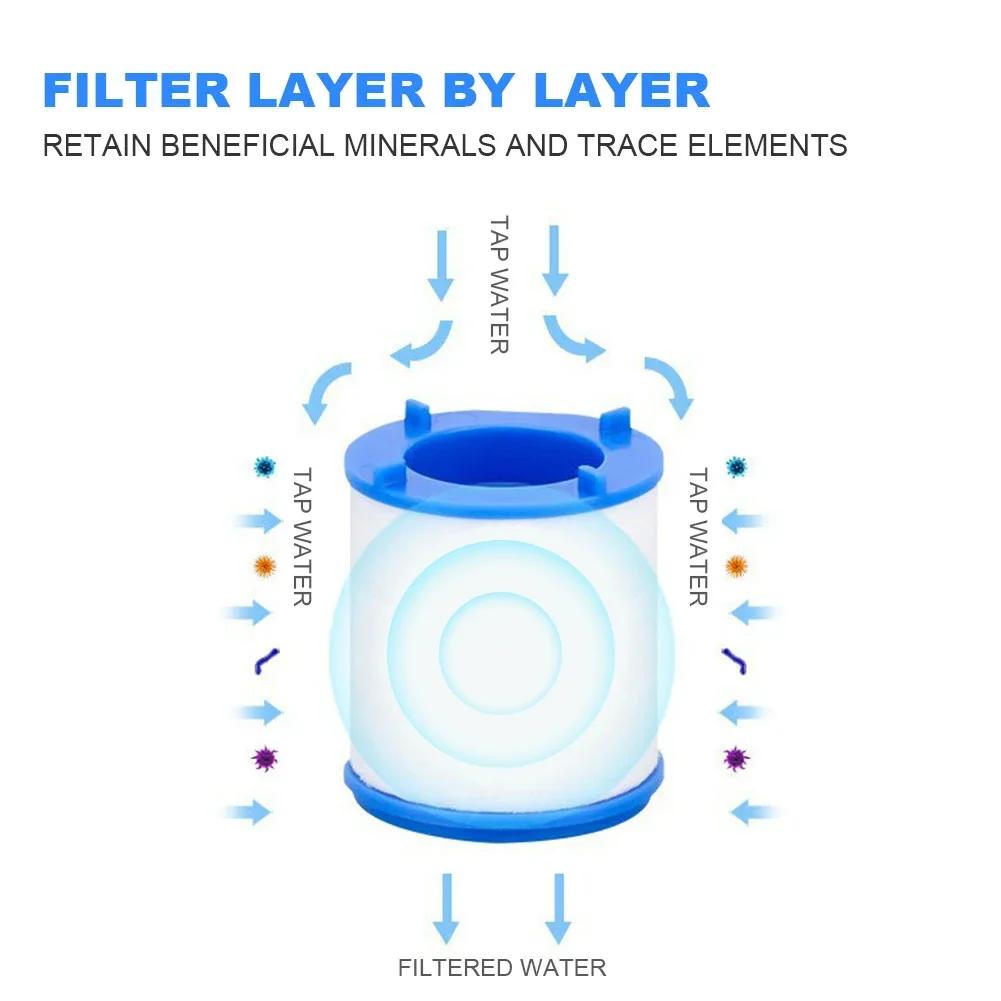 360 Degree Rotating Faucet Filters Bubbler Mount Anti-splash for Household Kitchen Bathroom Faucet Water Clean Filter Purifier