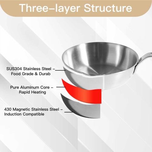 IMEEA Mini Frying Pan, Perfect for Lunch Boxes, Breakfast, and Fried Eggs, Stainless Steel, Induction Compatible, Lightweight, 14cm, Triple-Layer Cons