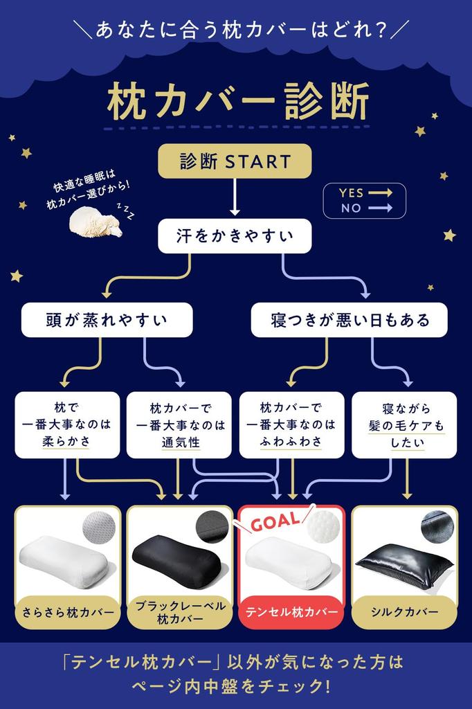 No-Sheep Pillow, Single Pillowcase, Tencel Pillowcase, White, Fluffy, Extra Soft