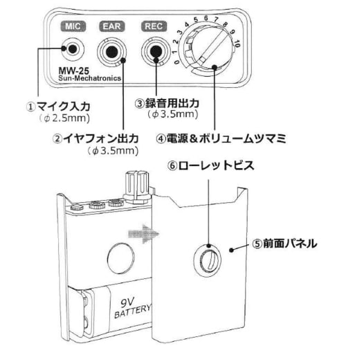 Standard Concrete Microphone MW-25