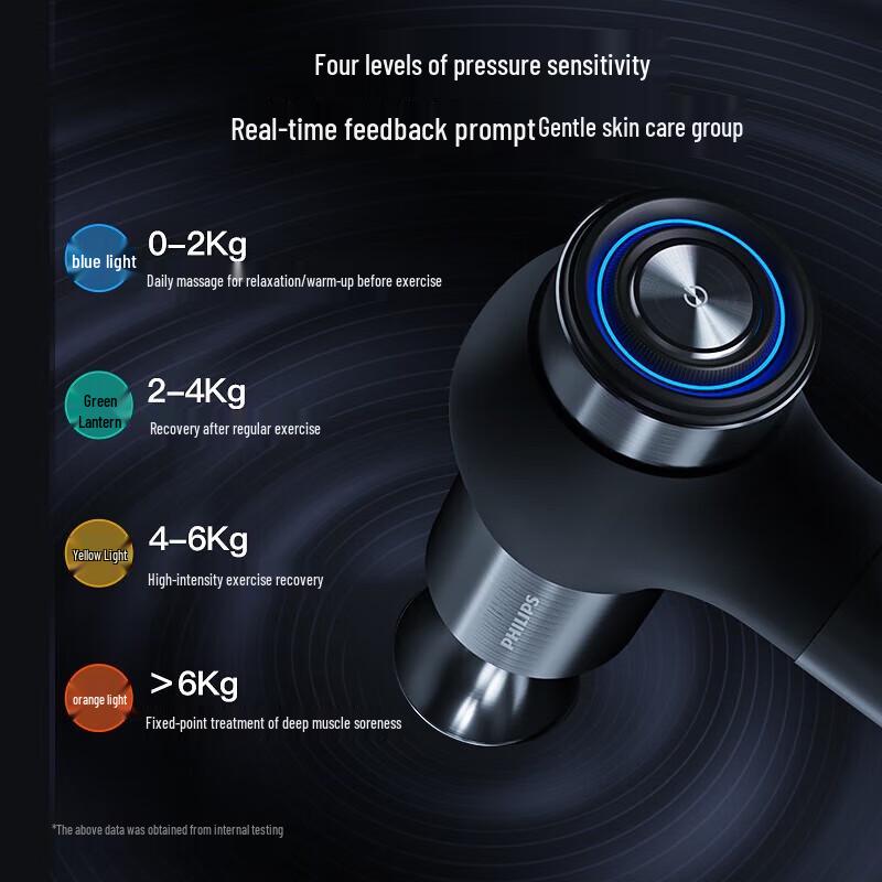 

Philips Professional Sports Fascia Gun PPM5201G