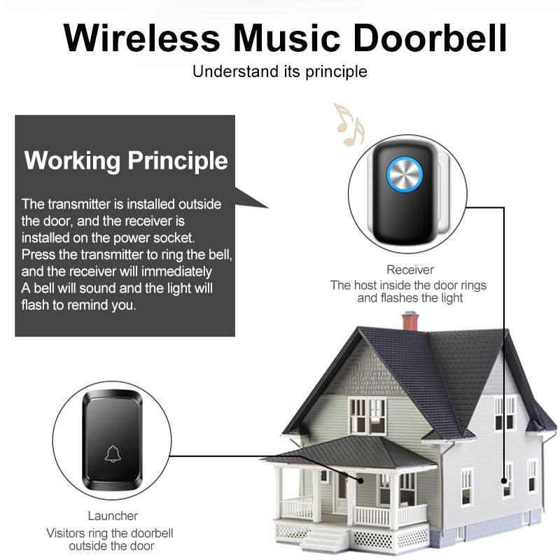 Smart Wireless Doorbell Family Door Bell Chime Kit 300M/1000Ft Long Distance 60 Songs Intelligent Doorbell Kit US EU Plug