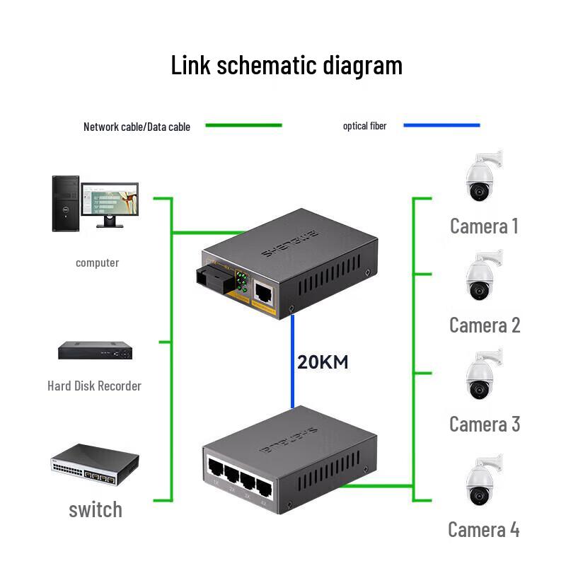 Shengwei BGH214AB Gigabit Single-Mode Single-Fiber Media Converter Pair
