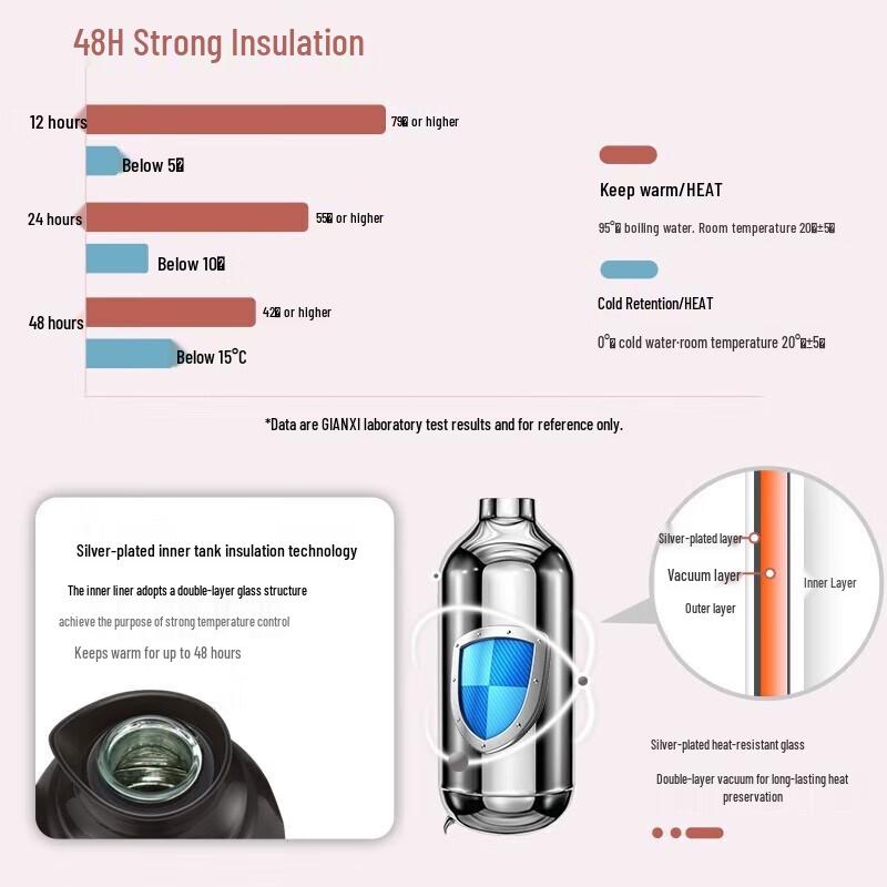 Tianxi 2L Stainless Steel Thermos Flask