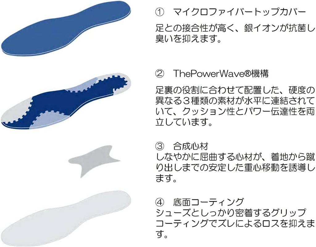 Bauerfeind Comfort Sport Play Insole Prevents ankle inversion during ball games by changing the way materials with different hardness 47(30-31cm)