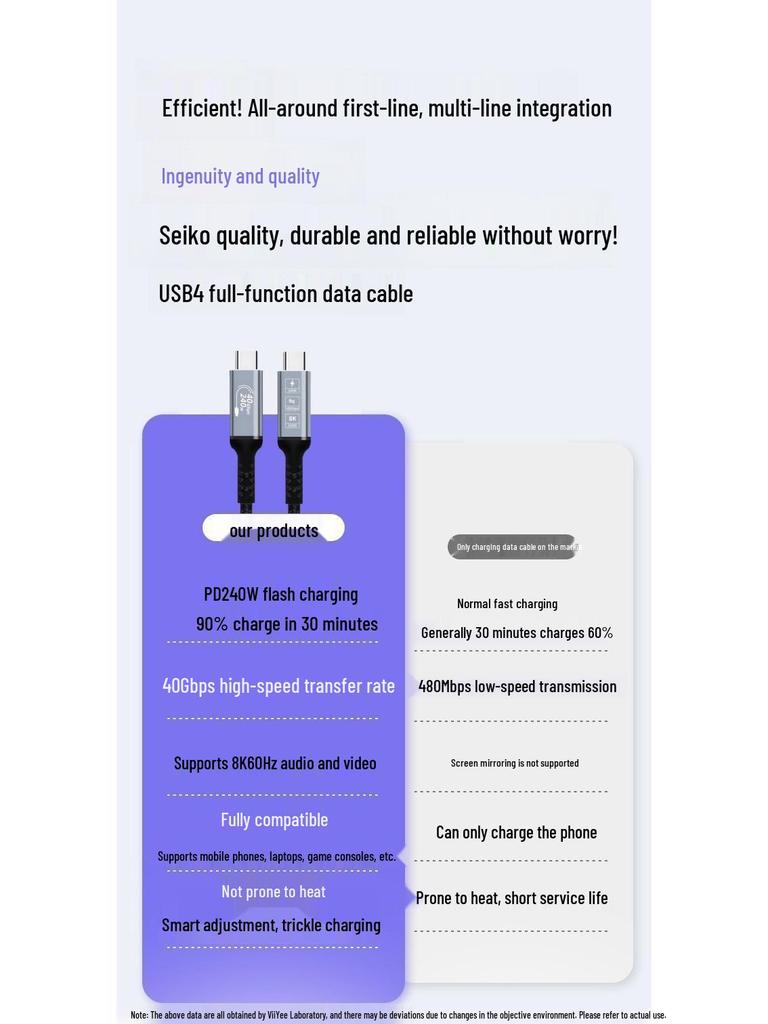 USB4 Full-Function Braided Type-C Data & Charging Cable, 40Gbps, Thunderbolt 4 Compatible