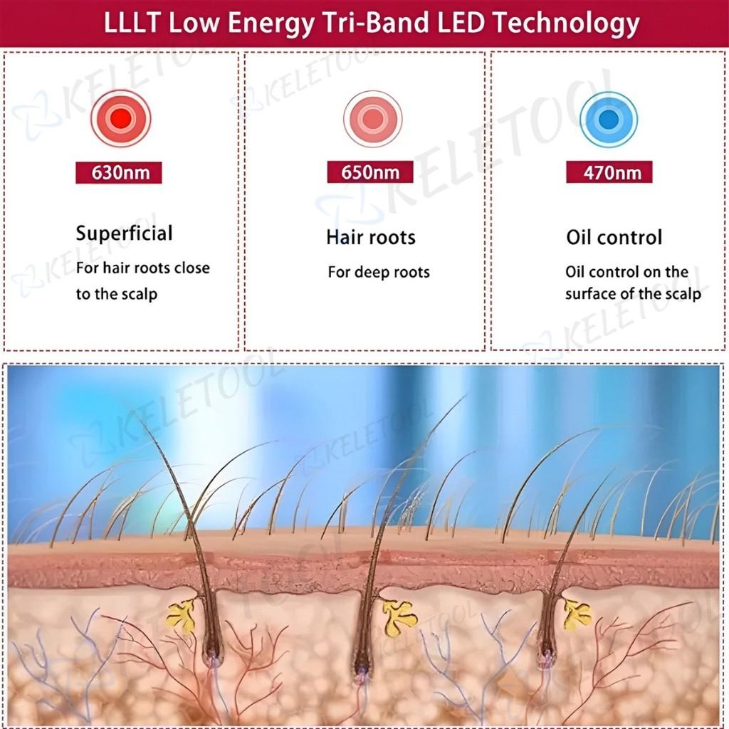 Infrared Hair Growth Cap Hair Growth Instrument Red and Blue Light Hair Growth Cap Laser Hair Growth Hair Care