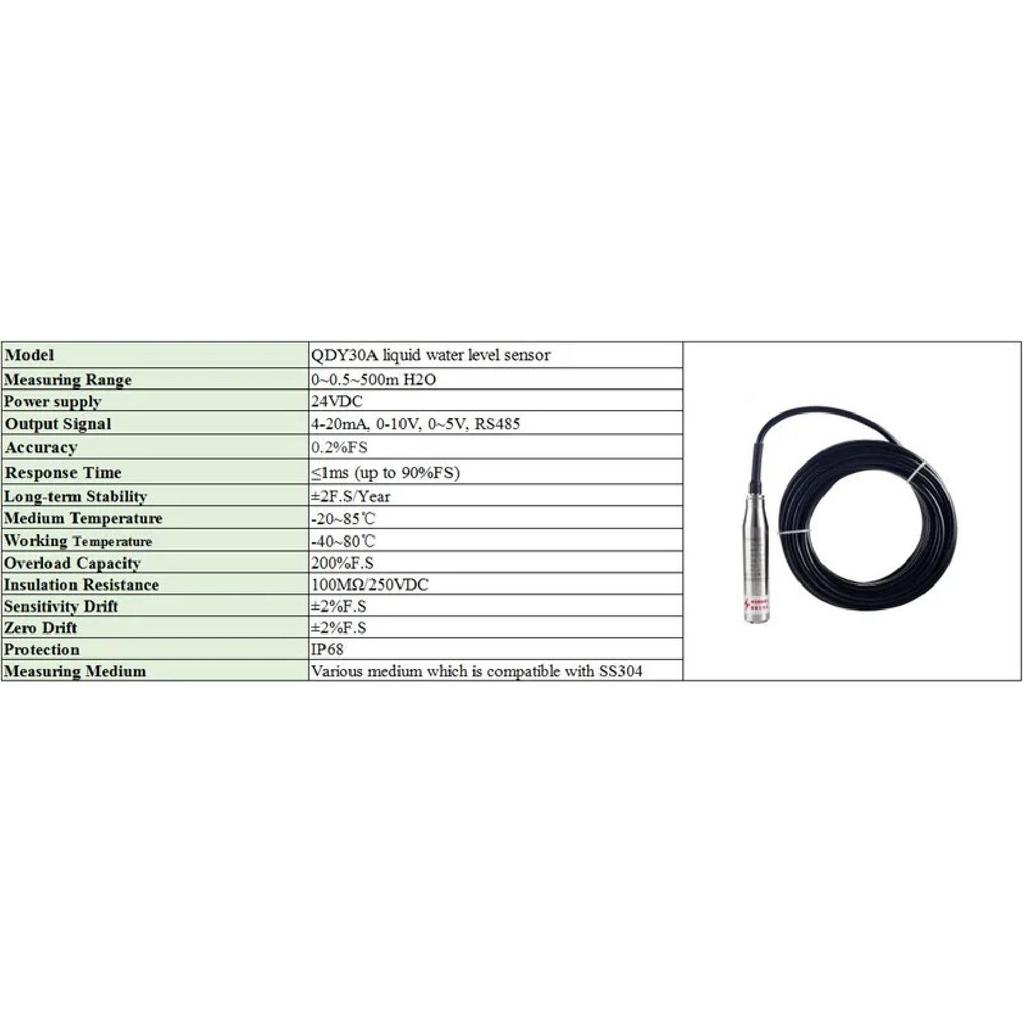Submersible 0-10V 4-20mA Output Hydrostatic Level Sensor Transmitter DC12-36V Water Tank Liquids Transducer Meter