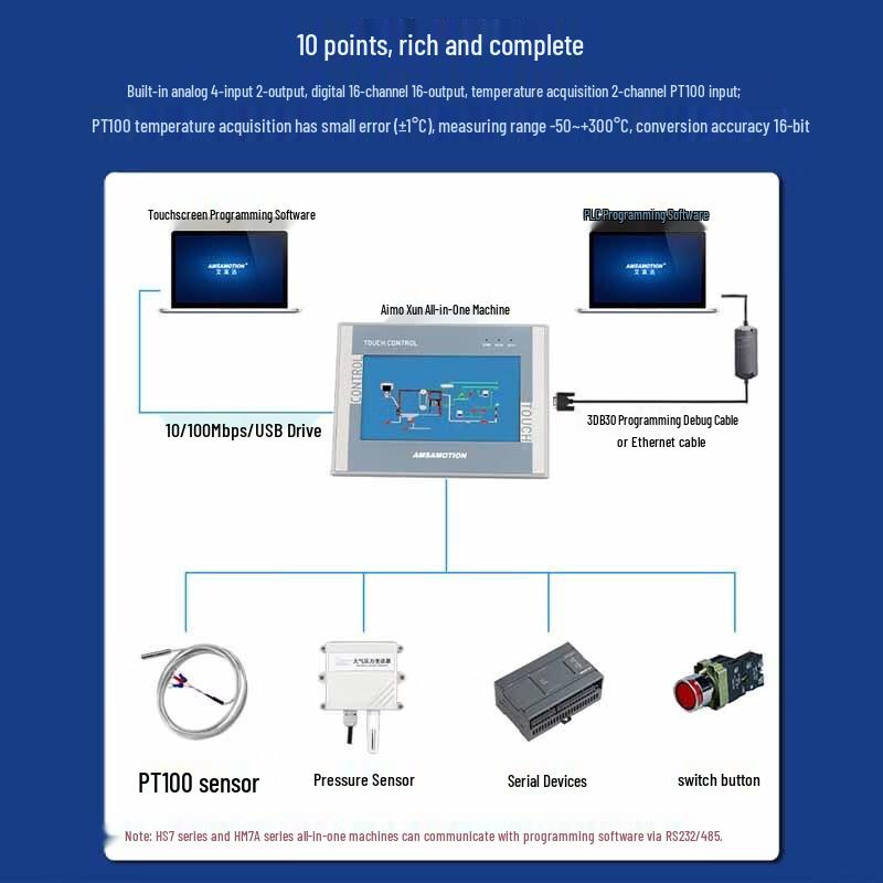 AIMOSUN Industrial Touchscreen PLC Controller