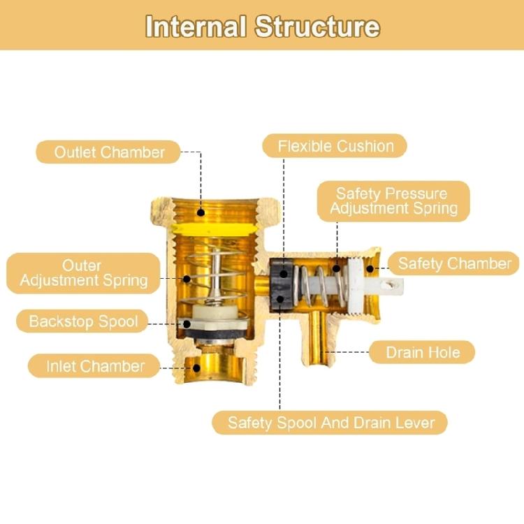 Anti Backflow Brass Safety Valves 0.8MPa Pressure Release Mechanism 1/2 Inch Threaded Connection for Plumbing Heating Use