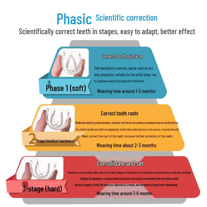 Besni Adult Dental Aligner & Night Grinding Retainer