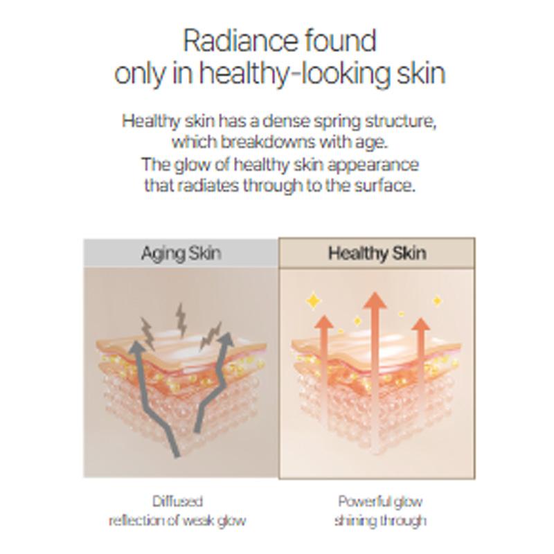 LANEIGE Perfect Renew 3X Cream 50ml (3 Options)