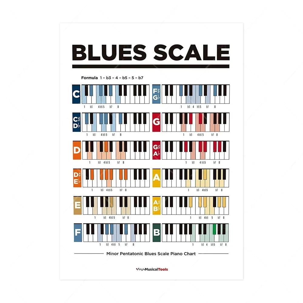 Scandinavian Simple Wall Art Music Education Fretboard Notes Piano Scale Chart HD Poster Print Home Bedroom Living Room Decor