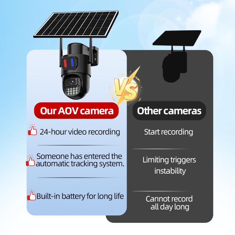 4G Outdoor Solar HD Camera with 5MP Smart Monitoring
