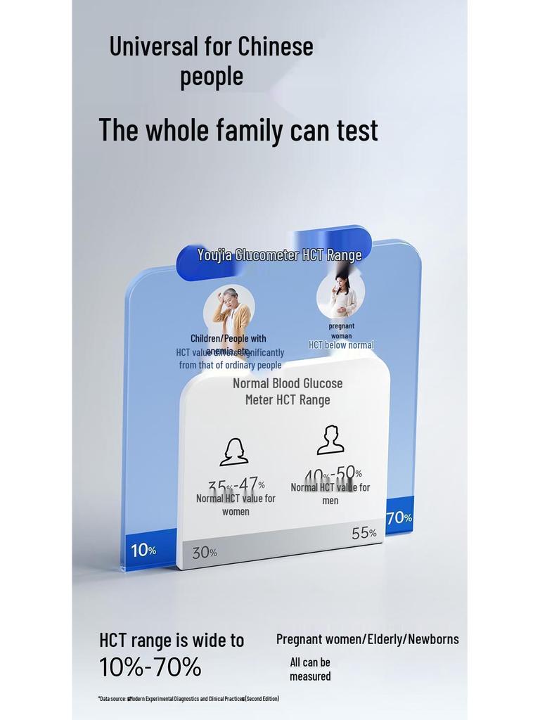 Sannuo Youqiao Safe AQ Blood Glucose Meter Test Strips - No Coding Required for Home Diabetes Monitoring.