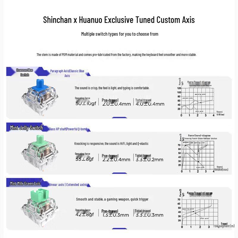 Lenovo Xiaoxin K5 Pro Tri-Mode Custom Mechanical RGB Gaming Keyboard