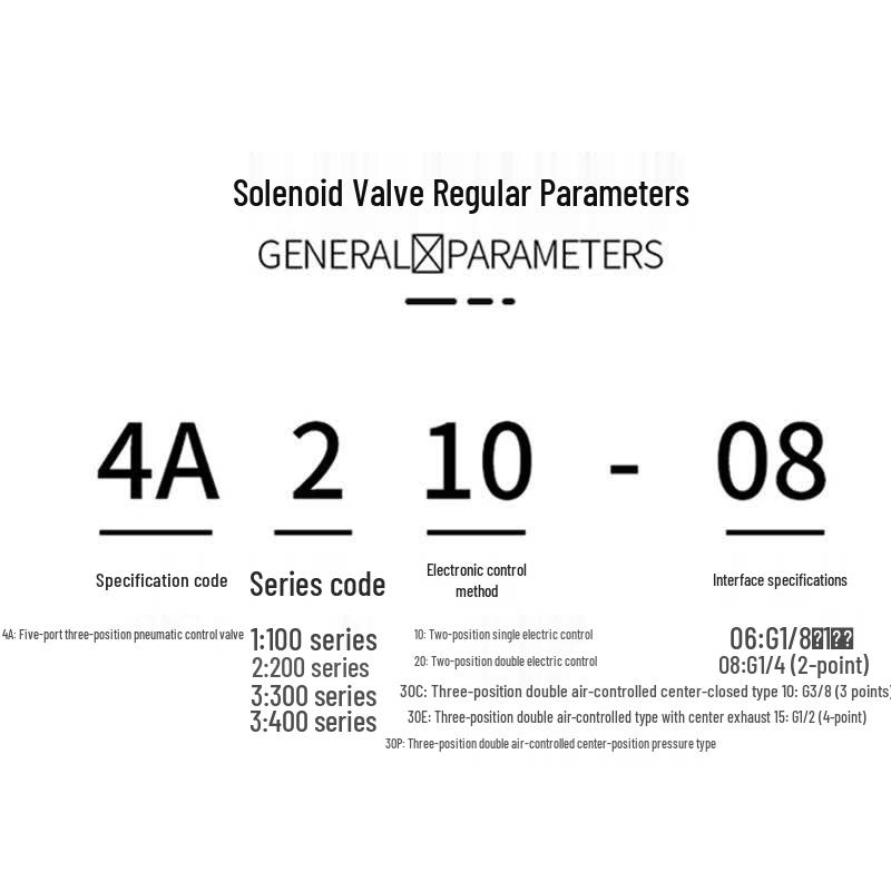 KYCH 4A Series Pneumatic Control Valve