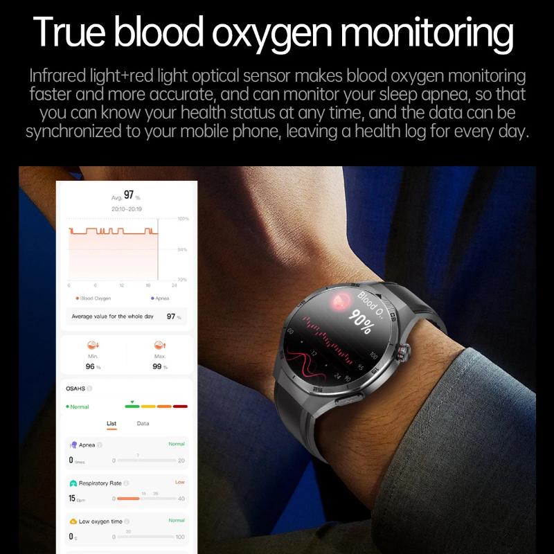 2025 New High Precision ECG+PPG Lipids Uric Acid Smart Watch Men Blood Pressure Body Fat Health NFC Sport Call Smartwatch for HUAWEI