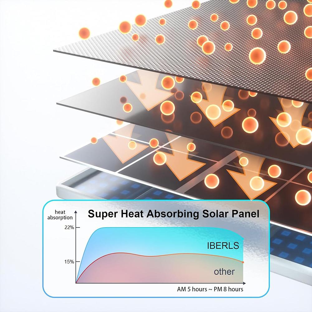 4W/6W Camera Solar Panel IP65 Waterproof Solar Panel Kit with 9.8ft Micro USB Cable for Arlo Essential Spotlight/XL Spotlight