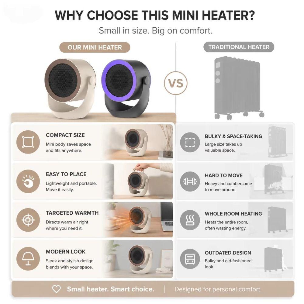 Desktop Space Heater Wall Mountable Heating Fan Energy Saving Electric Heater Indoor Room