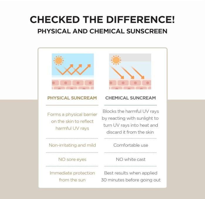 Skin1004 Madagaskar Centella Air-Fit Sonnencreme Plus SPF 50+ PA++++ 50 ml