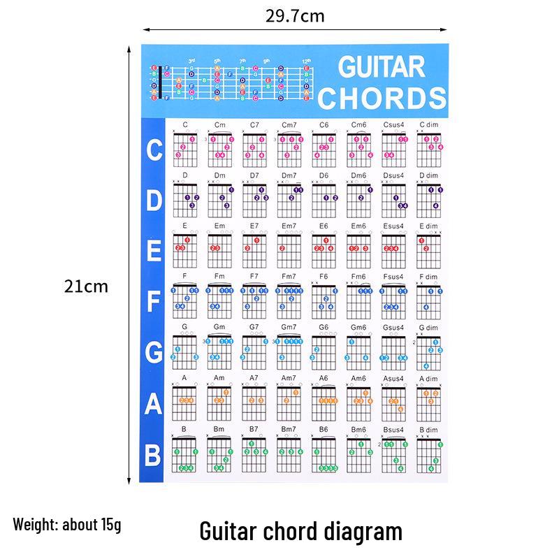 Samolepky stupnic pro 12pražcovou kytaru pro začátečníky - Značky pro hmatník lidové kytary pro začátečníky
