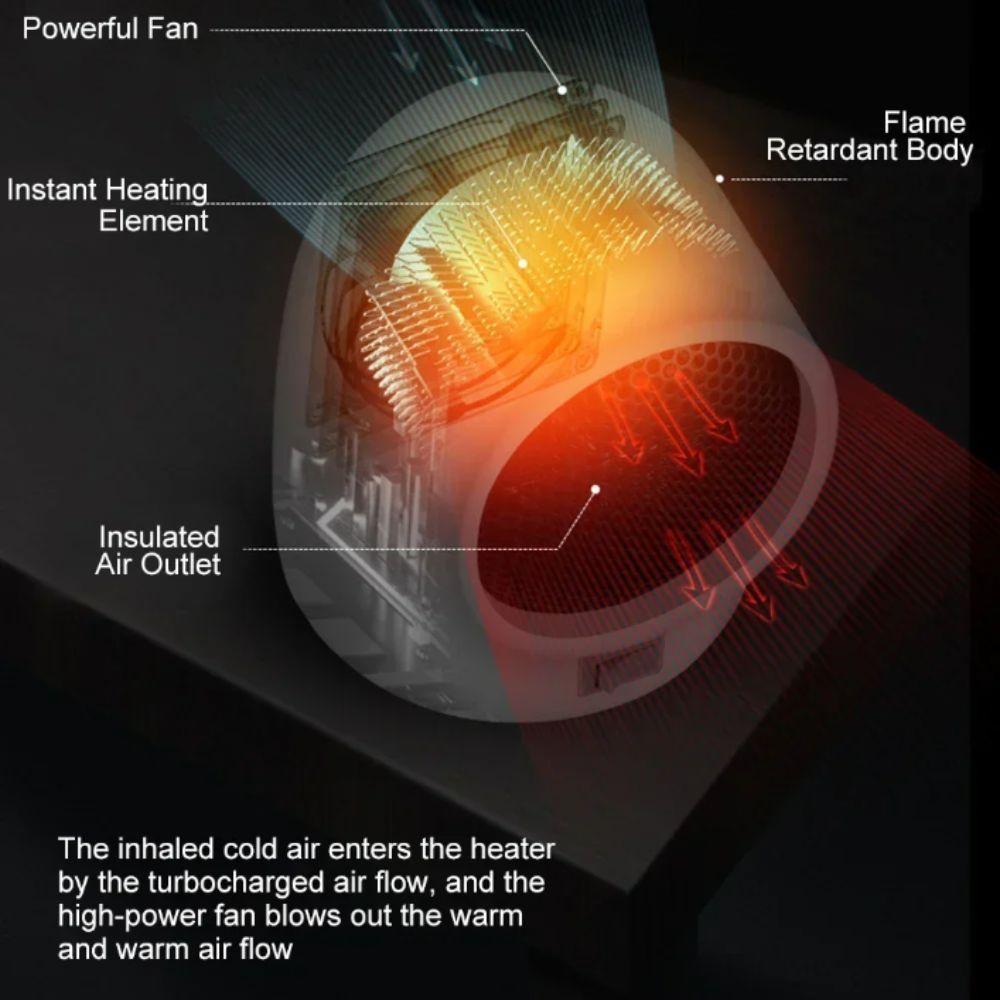 Silent Operation Electric Heater Mini Size Heating Fan Portable Heater Indoor Heating