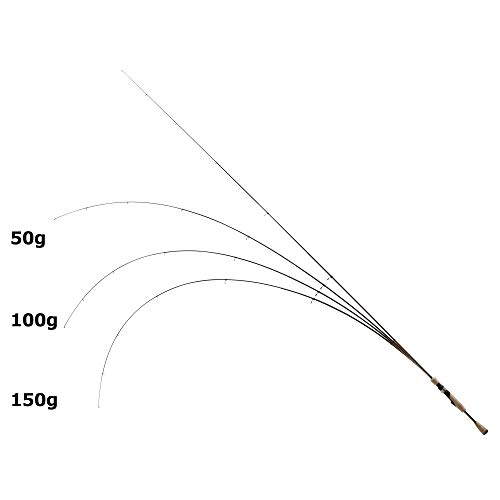 Major Craft New Trapara Area Model TXAT-604SUL