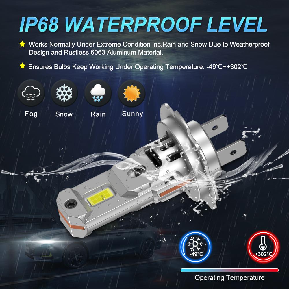 MAXGTRS 2X H7 LED with Fan 20000LM Super Bright Headlight Bulb with Fan Turbo Mini Design Automotive Headlamp 12V 110W