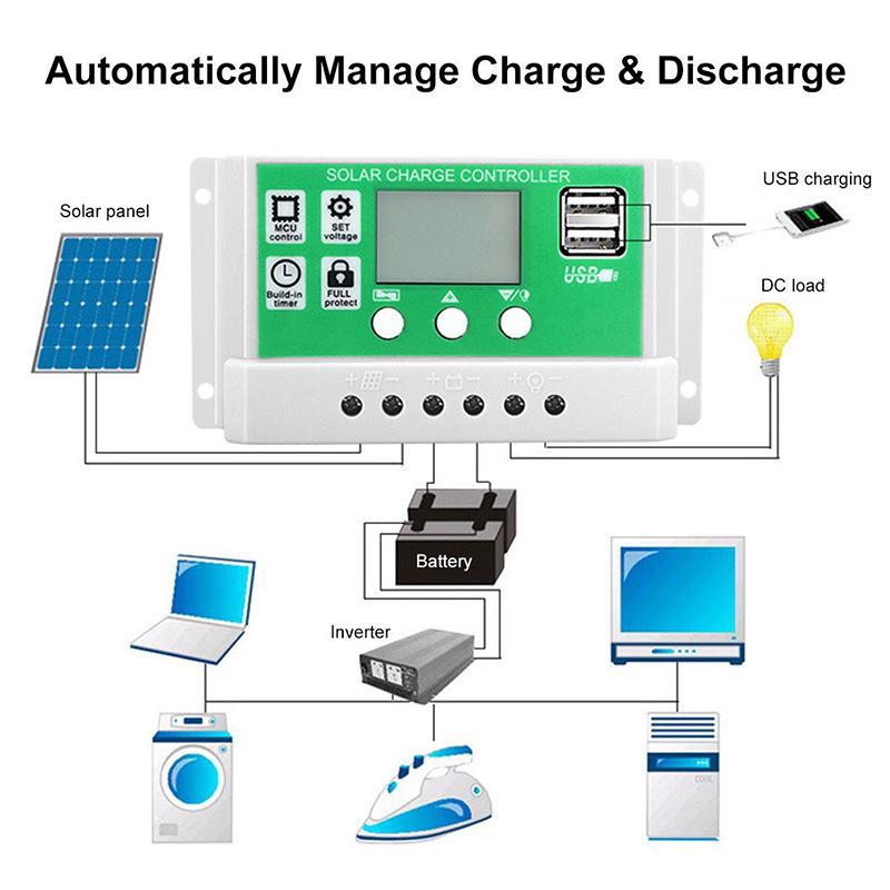 Cross-Border Solar Panel Kit: 20W 12/18V with Controller for Emergency Battery Charging