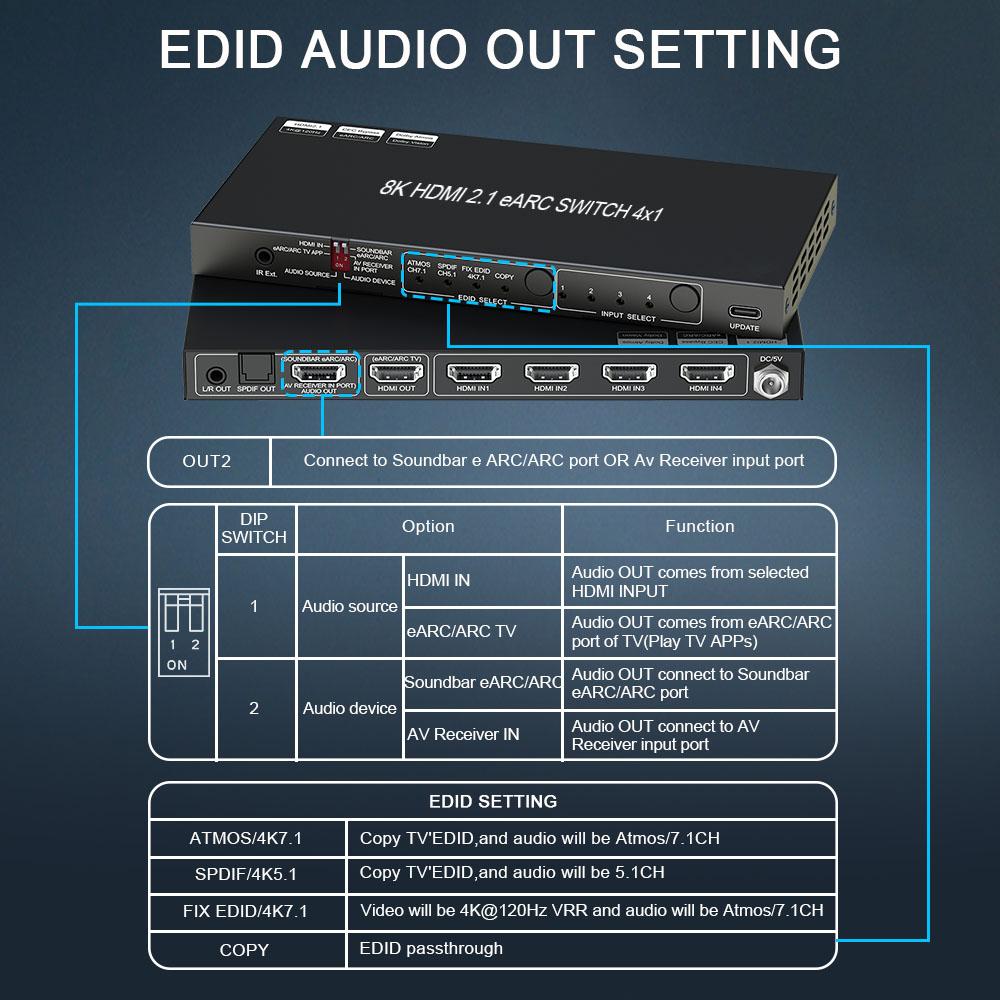 8K HDMI 2.1 Switch EARC Audio Extractor 4 in 1 Out SONOS ARC or AV Receiver SPDIF EDID HDMI Switch for Soundbar