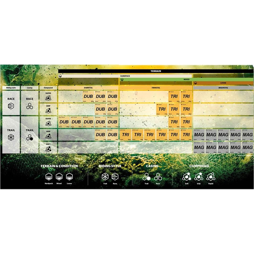 Continental Terra Adventure Black FB Gravel Tire 28x2.0 (700x50C)