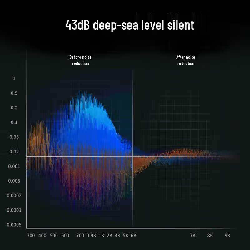 CLORIS Deep Tissue Percussion Massager CN plug (adapter included)