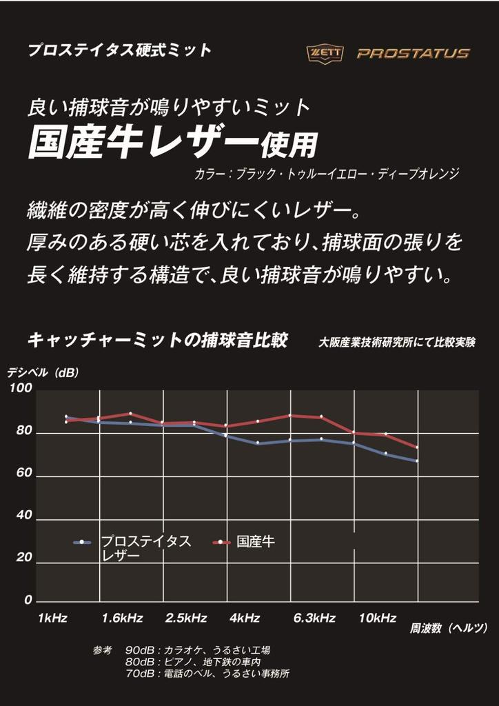 ZETT Pro Status Baseball Yuhei Nakamura Orange X Oak Brown Made In BPROCM820 Catcher's Mitt, Style, Right-Handed Throw, (5636), Japan,