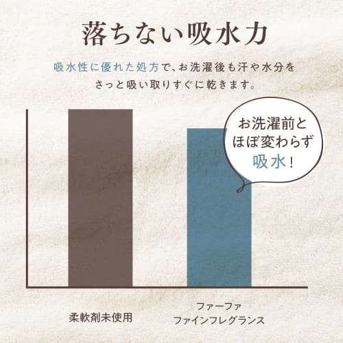 FaFa Fine Fragrance Fabric Softener Homme 570ml Crystal Musk Scent