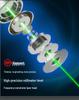 High-Precision 12/16-Line Green Infrared Laser Level for Indoor/Outdoor with Auto-Leveling