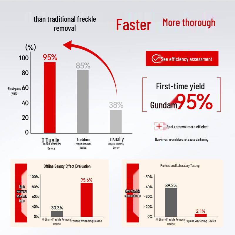 Professional Laser Spot Removal Beauty Device CN plug (adapter included)