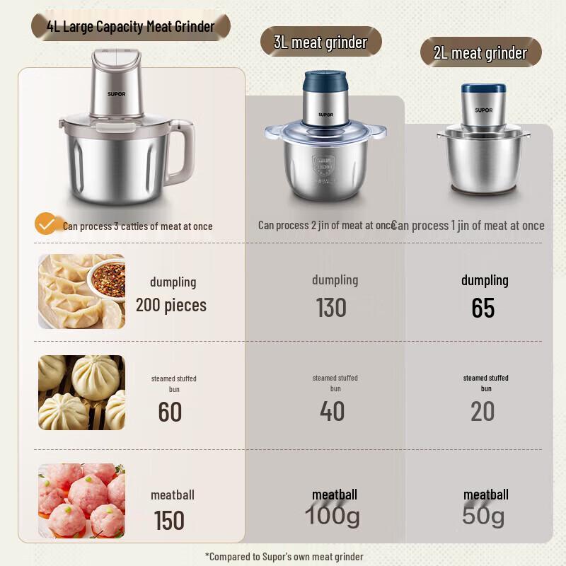SUPOR Electric Multi-function Food Processor